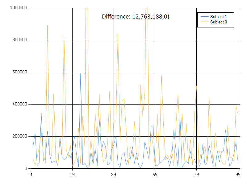 Comparison: Signal 1 and Signal 0