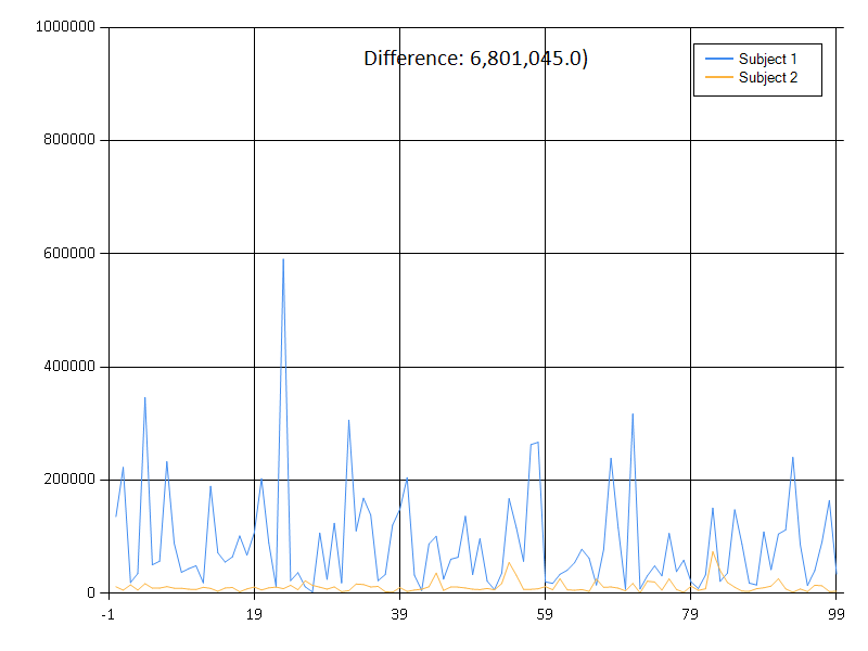 Comparison: Signal 1 and Signal 2