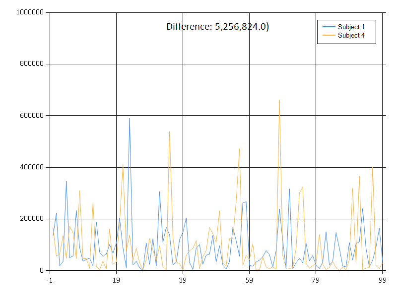 Comparison: Signal 1 and Signal 4