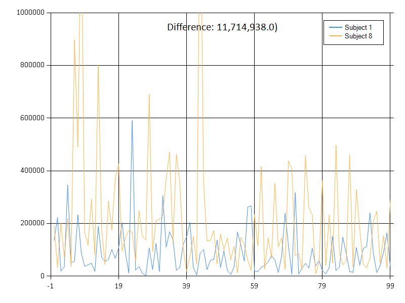 Comparison: Signal 1 and Signal 8