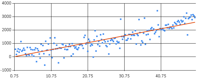 Regression Comparison (Accord.NET)