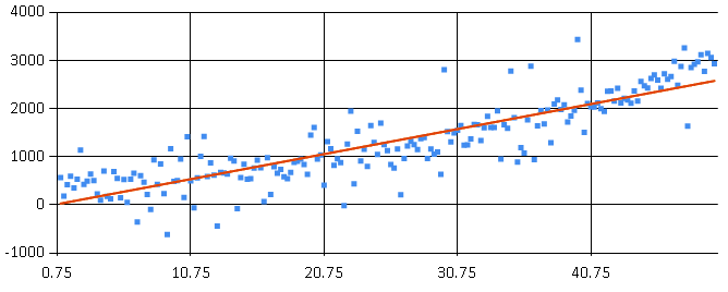 Regression Comparison (MathNet)