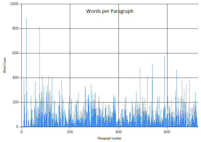 Paragraph WordCount